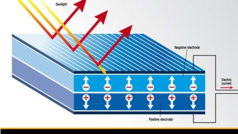 A Solar Cell PV